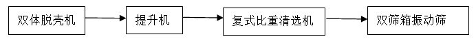 工藝路線.png