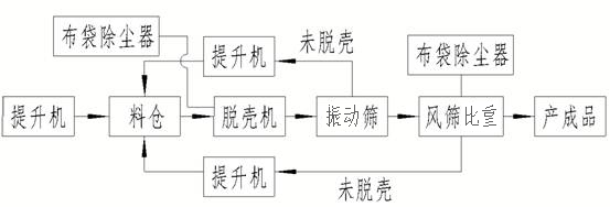 工藝路線.jpg